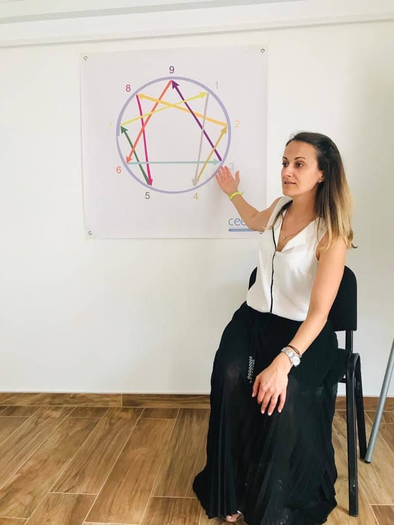 gerante de mt enneagramme explique le schema